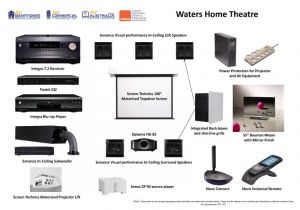 Home theatre System Setup Planning Av Australia Home theatre Design Services
