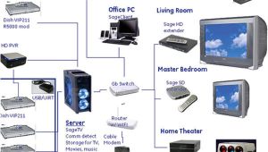 Home theatre System Setup Planning How to Setup A Home theater System Design and Ideas