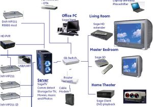 Home theatre System Setup Planning How to Setup A Home theater System Design and Ideas