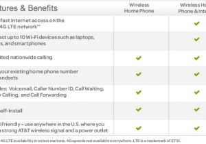 Home Wireless Plans the Best Home Phone Plans House Design Plans