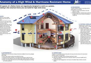Hurricane Proof Home Plans Building A Hurricane Proof House Eniday