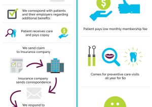 In House Dental Membership Plans Exciting In House Dental Insurance Plans Contemporary