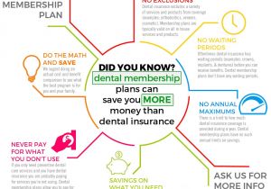 In House Dental Membership Plans How Dental Membership Plans Can Save You More Money Than