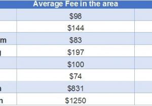 In House Dental Membership Plans Marvelous In House Dental Insurance Plans Gallery Best
