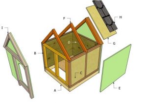 Insulated Heated Dog House Plans Insulated Dog House Plans Myoutdoorplans Free
