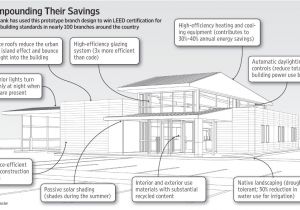 Leed Certified House Plans Leed Certified House Plans