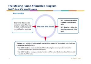 Making Home Affordable Plan Home Affordable Modification Program Autos Post
