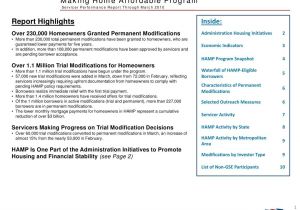 Making Home Affordable Plan Making Home Affordable Program Servicer Performance Report Making Home Affordable Plan Making Home Affordable Program Servicer Performance Report