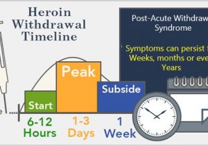 Methadone Detox at Home Plan Heroin withdrawal Last Carenician