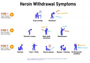 Methadone Detox at Home Plan One Day Opiate Detox How Long with No Alcohol to Detox