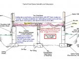 Mobile Home Foundation Plans Mobile Home Foundation Plans Mobile Home Foundation