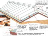 Mobile Home Roof Over Plans 14 Fresh Mobile Home Roof Over Kits Kaf Mobile Homes 42026
