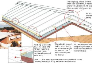 Mobile Home Roof Over Plans 14 Fresh Mobile Home Roof Over Kits Kaf Mobile Homes 42026 Mobile Home Roof Over Plans 14 Fresh Mobile Home Roof Over Kits Kaf Mobile Homes 42026