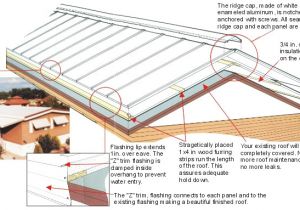 Mobile Home Roof Over Plans 14 Fresh Mobile Home Roof Over Kits Kaf Mobile Homes 42026