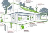 Modern Energy Efficient Home Plans Energy Efficient Home Design Ideas Home Design Ideas