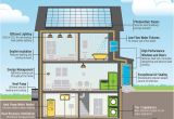 Net Zero Energy Home Plans Net Zero Energy Home Features House Plans Pinterest