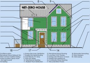 Net Zero Home Plans 39 Net Zero 39 Building Net Zero Home Plans 39 Net Zero 39 Building