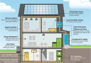 Net Zero Home Plans Cost to Build A Net Zero Energy Home In 2018 24h Site