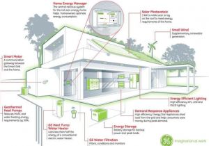 Net Zero Home Plans Net Zero Energy Home Simcenter Www Wrsc org Net Zero Home Plans Net Zero Energy Home Simcenter Www Wrsc org