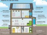 Net Zero Homes Plans Cost to Build A Net Zero Energy Home In 2018 24h Site
