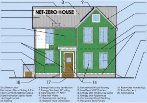 Net Zero Homes Plans Net Zero House Plans 17 Best Images About Floorplans On Net Zero Homes Plans Net Zero House Plans 17 Best Images About Floorplans On