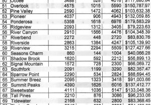 New Home Plans and Prices Log Cabins Plans and Prices New Log Cabin Homes Plans and