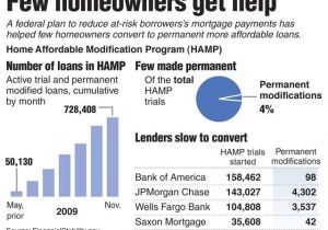 Obama New Plan for Home Mortgage Obama Housing Mortgage Plan House Design Plans
