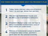 Obama New Plan for Home Mortgage President Obama 39 S Mortgage Refinancing Plan the Museum