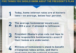 Obama New Plan for Home Mortgage President Obama 39 S Mortgage Refinancing Plan the Museum Obama New Plan for Home Mortgage President Obama 39 S Mortgage Refinancing Plan the Museum