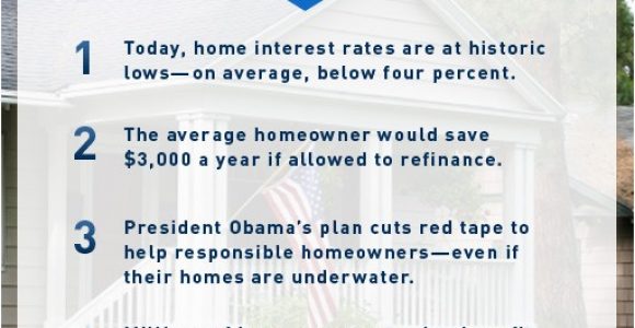 Obama New Plan for Home Mortgage President Obama 39 S Mortgage Refinancing Plan the Museum