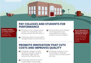 Obama New Plan for Home Mortgage Student Lending Legislation Changes and why You Should Obama New Plan for Home Mortgage Student Lending Legislation Changes and why You Should