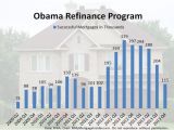 Obama New Plan for Home Mortgage the Obama Refinance Program What is It and How Do I Qualify