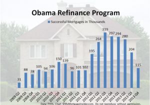 Obama New Plan for Home Mortgage the Obama Refinance Program What is It and How Do I Qualify Obama New Plan for Home Mortgage the Obama Refinance Program What is It and How Do I Qualify