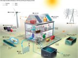 Off Grid solar Home Plans Green Earth Off the Grid