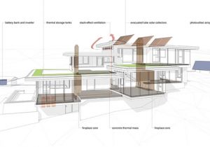 Off the Grid Home Design Plans Off the Grid Home Plans Smalltowndjs Com