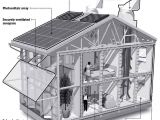 Off the Grid Sustainable Green Home Plans 22 Awesome Off the Grid Sustainable Green Home Plans