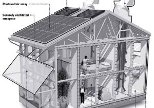 Off the Grid Sustainable Green Home Plans 22 Awesome Off the Grid Sustainable Green Home Plans