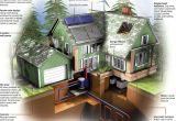 Off the Grid Sustainable Green Home Plans Green Homes Fundmyremodel Com