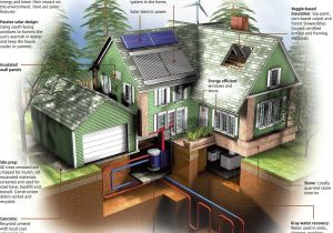 Off the Grid Sustainable Green Home Plans Green Homes Fundmyremodel Com