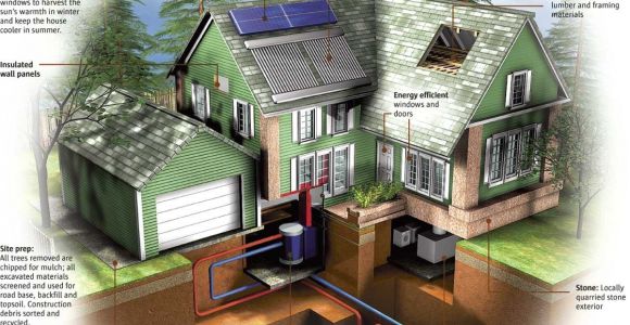 Off the Grid Sustainable Green Home Plans Green Homes Fundmyremodel Com