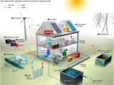 Off the Grid Sustainable Green Home Plans Off Grid La Casa Che Produce Acqua Gas Ed Energia Elettrica