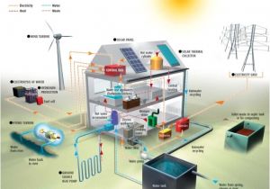 Off the Grid Sustainable Green Home Plans Off Grid La Casa Che Produce Acqua Gas Ed Energia Elettrica