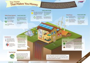 Off the Grid Sustainable Green Home Plans Self Sustaining Homes Eco Friendly Living Energy Savings