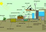 Off the Grid Sustainable Green Home Plans the Farm Of the Future Earthship Inspired Greenhouse by
