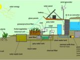 Off the Grid Sustainable Green Home Plans the Farm Of the Future Earthship Inspired Greenhouse by