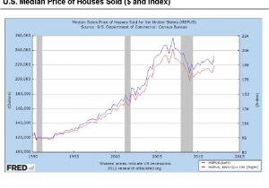 Ontario Home Ownership Savings Plan Home Ownership Savings Plan Beautiful Homeownership the