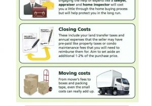 Ontario Home Ownership Savings Plan Home Ownership Savings Plan Fresh Home Savings Plan Home