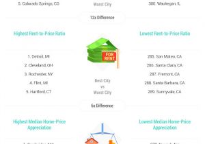 Ontario Home Ownership Savings Plan Home Ownership Savings Plan Fresh Home Savings Plan Home