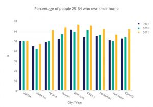 Ontario Home Ownership Savings Plan Home Ownership Savings Plan Homes Floor Plans