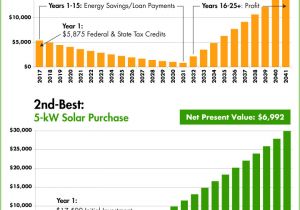 Ontario Home Ownership Savings Plan Home Ownership Savings Plan Homes Floor Plans